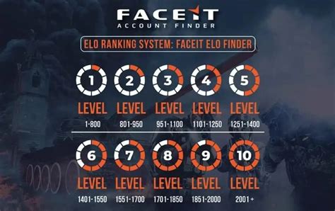faceit analyzerr|FaceitFinder .
